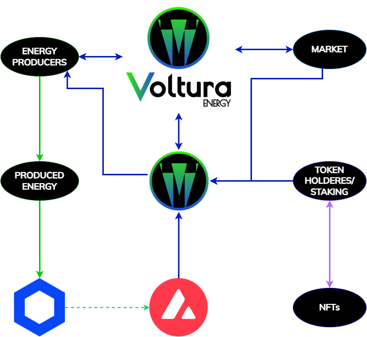 Voltura Energy